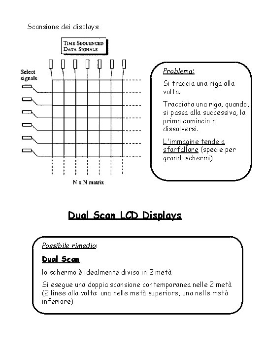 Scansione dei displays: Problema; Si traccia una riga alla volta. Tracciata una riga, quando,