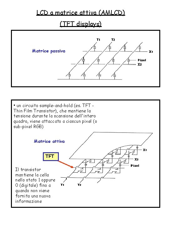 LCD a matrice attiva (AMLCD) (TFT displays) Matrice passiva • un circuito sample-and-hold (es.