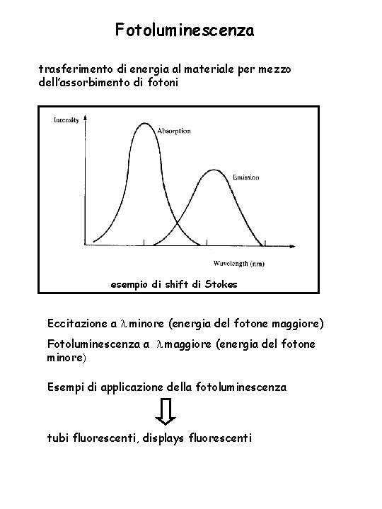 Fotoluminescenza trasferimento di energia al materiale per mezzo dell’assorbimento di fotoni esempio di shift