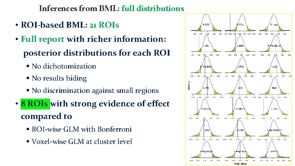 Inferences from BML: full distributions • ROI-based BML: 21 ROIs • Full report with