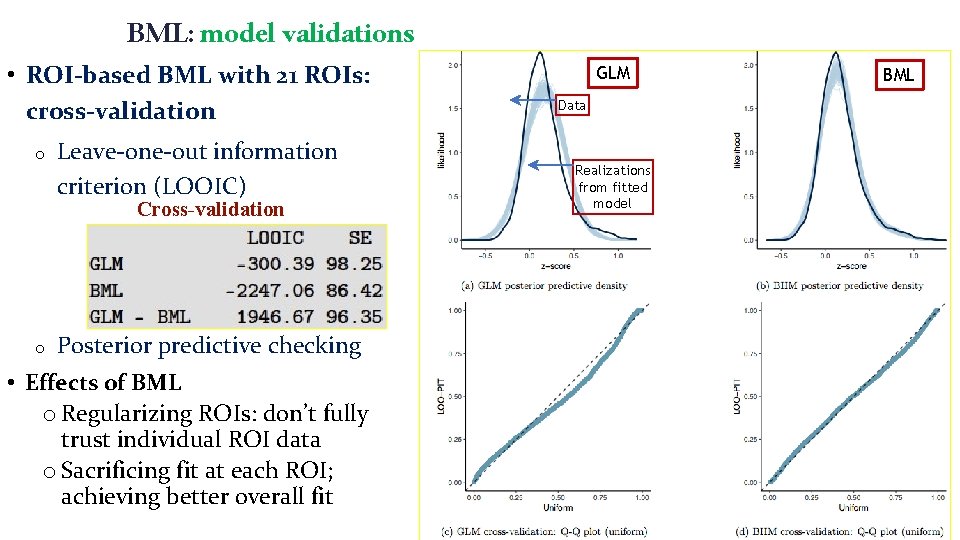 BML: model validations • ROI-based BML with 21 ROIs: cross-validation o Leave-one-out information criterion