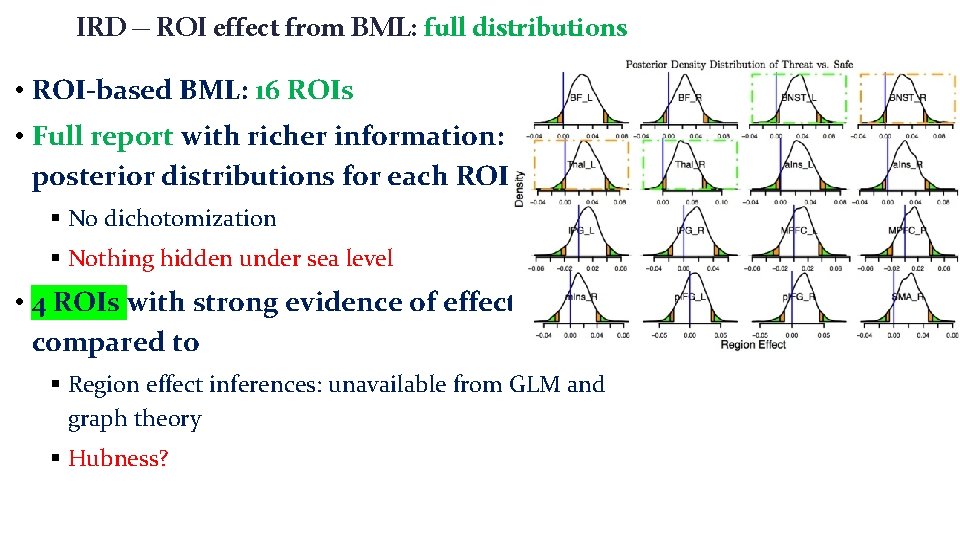 IRD – ROI effect from BML: full distributions • ROI-based BML: 16 ROIs •