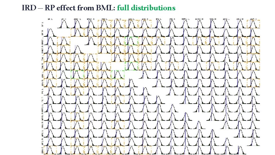 IRD – RP effect from BML: full distributions 