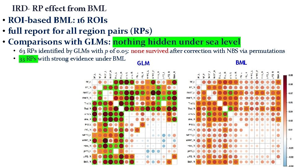 IRD- RP effect from BML • ROI-based BML: 16 ROIs • full report for