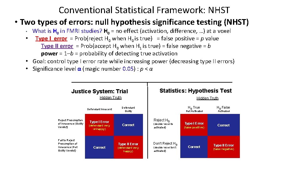 Conventional Statistical Framework: NHST • Two types of errors: null hypothesis significance testing (NHST)