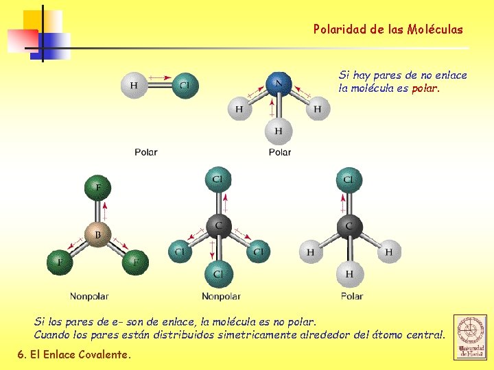 Polaridad de las Moléculas Si hay pares de no enlace la molécula es polar.