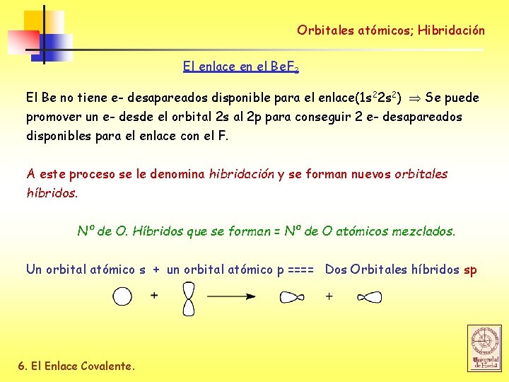 Orbitales atómicos; Hibridación El enlace en el Be. F 2 El Be no tiene