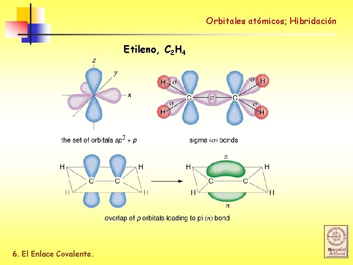 Orbitales atómicos; Hibridación Etileno, C 2 H 4 6. El Enlace Covalente. 