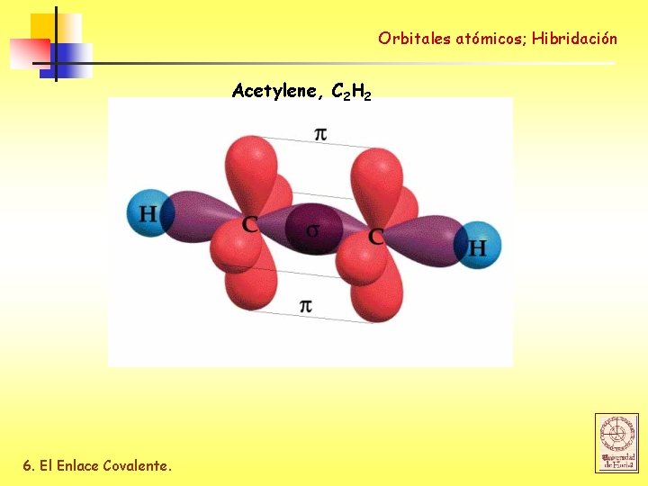 Orbitales atómicos; Hibridación Acetylene, C 2 H 2 6. El Enlace Covalente. 