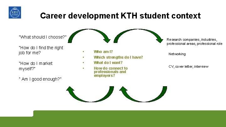 Career development KTH student context ”What should I choose? ” ”How do I find