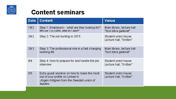 Content seminars Date Content Venue 19/2 Step 1: Employers - what are they looking