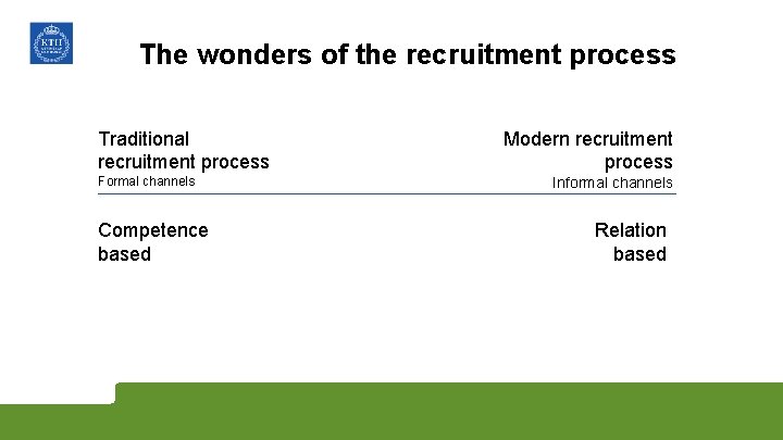 The wonders of the recruitment process Traditional recruitment process Formal channels Competence based Modern