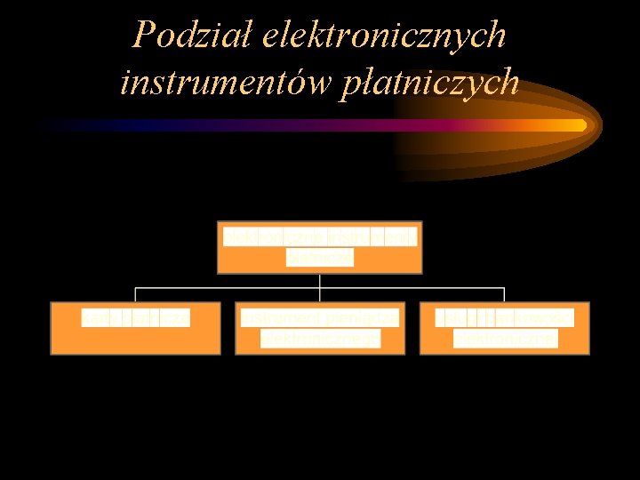 Podział elektronicznych instrumentów płatniczych 