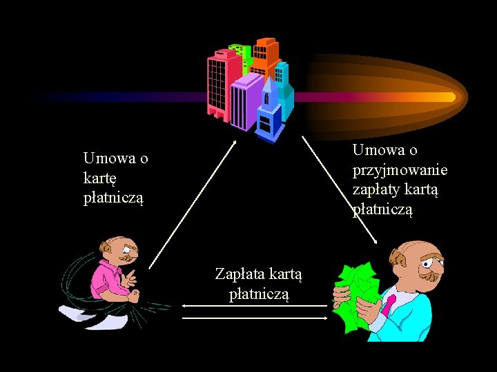 Umowa o przyjmowanie zapłaty kartą płatniczą Umowa o kartę płatniczą Zapłata kartą płatniczą 