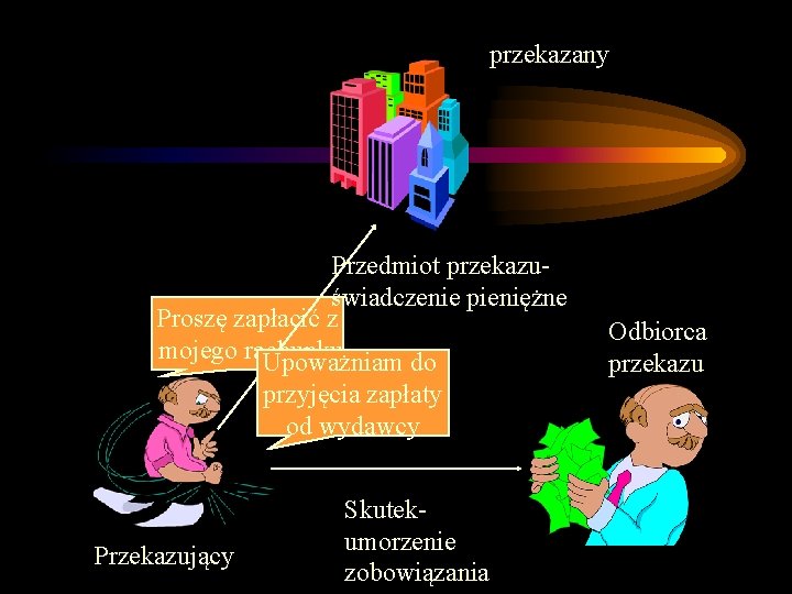 przekazany Przedmiot przekazuświadczenie pieniężne Proszę zapłacić z mojego rachunku Upoważniam do przyjęcia zapłaty od