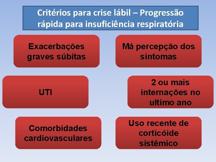 Critérios para crise lábil – Progressão rápida para insuficiência respiratória Exacerbações graves súbitas UTI