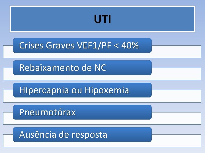 UTI Crises Graves VEF 1/PF < 40% Rebaixamento de NC Hipercapnia ou Hipoxemia Pneumotórax