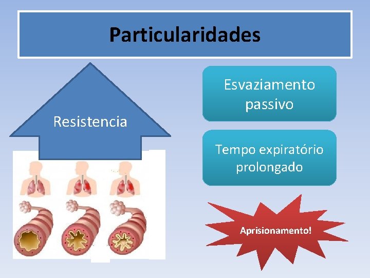 Particularidades Resistencia Esvaziamento passivo Tempo expiratório prolongado Aprisionamento! 