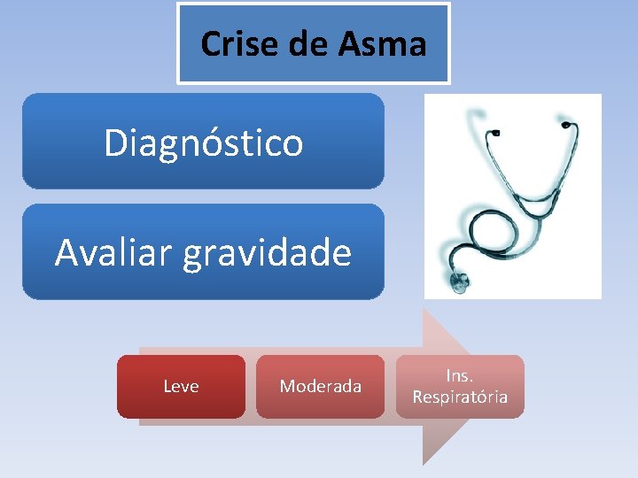 Crise de Asma Diagnóstico Avaliar gravidade Leve Moderada Ins. Respiratória 