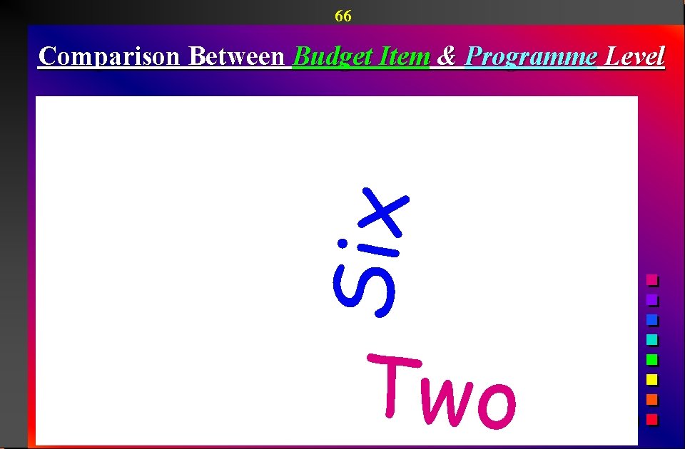 66 S ix Comparison Between Budget Item & Programme Level T wo 