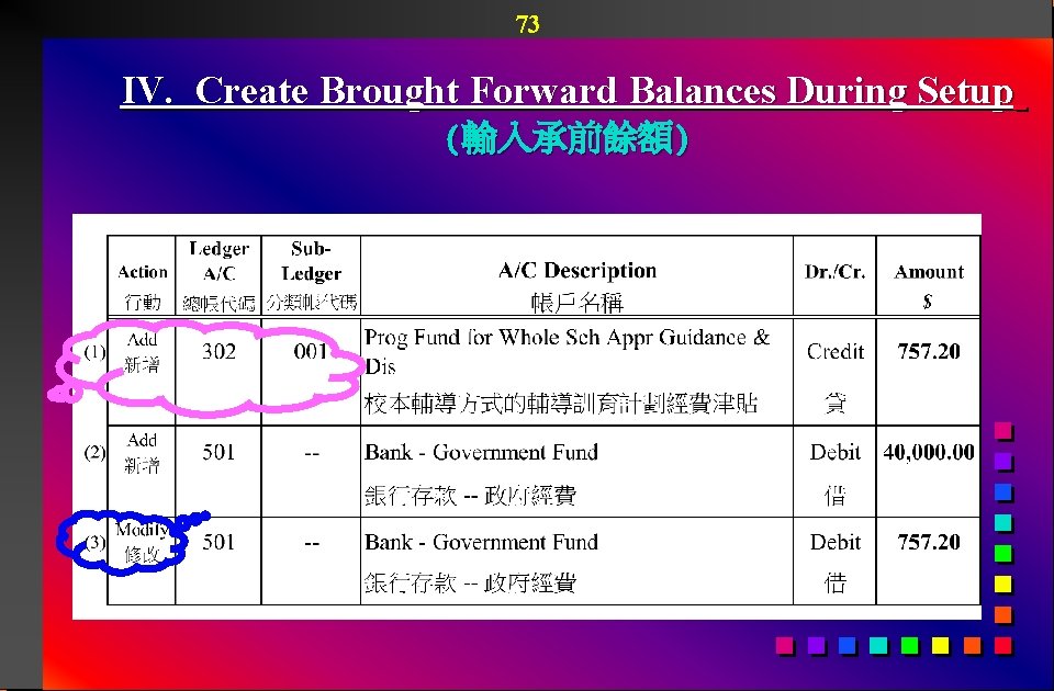 73 IV. Create Brought Forward Balances During Setup (輸入承前餘額) 