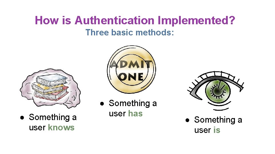 How is Authentication Implemented? Three basic methods: ● Something a user knows ● Something