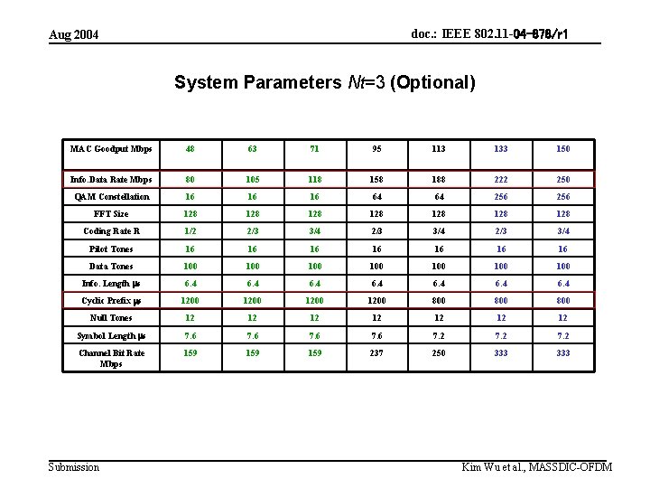 doc. : IEEE 802. 11 -04 -878/r 1 Aug 2004 System Parameters Nt=3 (Optional)