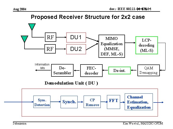 doc. : IEEE 802. 11 -04 -878/r 1 Aug 2004 Proposed Receiver Structure for