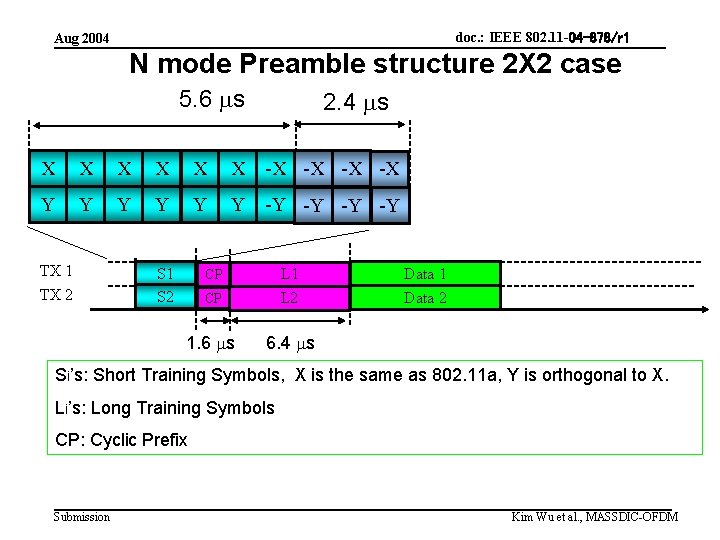 doc. : IEEE 802. 11 -04 -878/r 1 Aug 2004 N mode Preamble structure