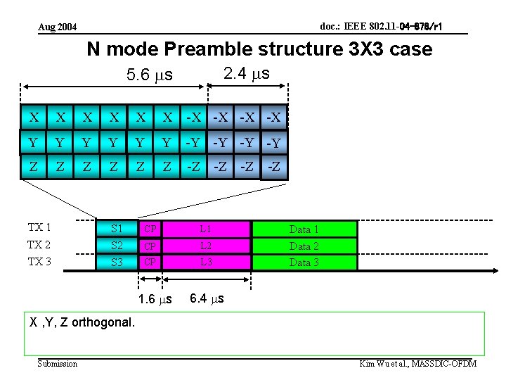 doc. : IEEE 802. 11 -04 -878/r 1 Aug 2004 N mode Preamble structure