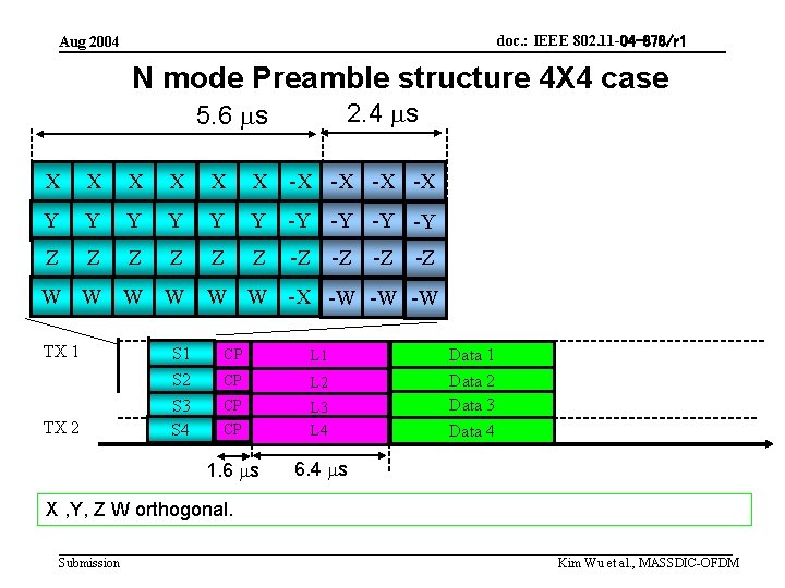 doc. : IEEE 802. 11 -04 -878/r 1 Aug 2004 N mode Preamble structure