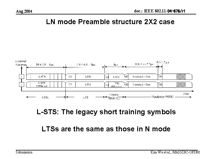 Aug 2004 doc. : IEEE 802. 11 -04 -878/r 1 LN mode Preamble structure