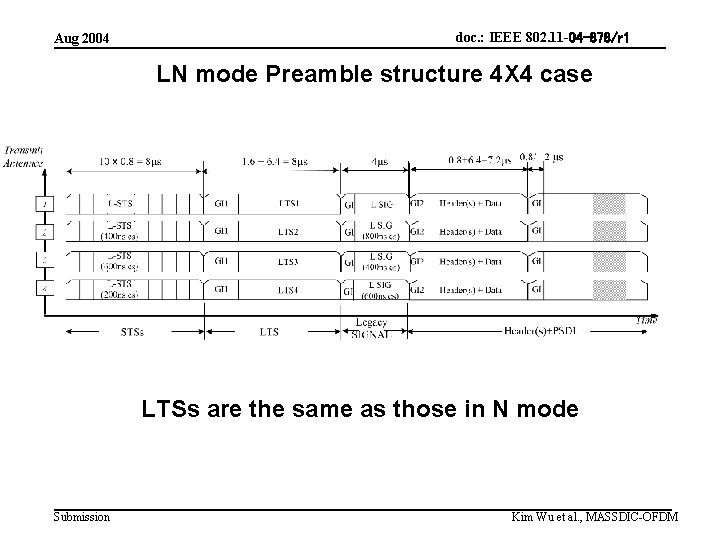 Aug 2004 doc. : IEEE 802. 11 -04 -878/r 1 LN mode Preamble structure