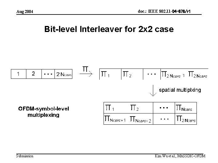 Aug 2004 doc. : IEEE 802. 11 -04 -878/r 1 Bit-level Interleaver for 2