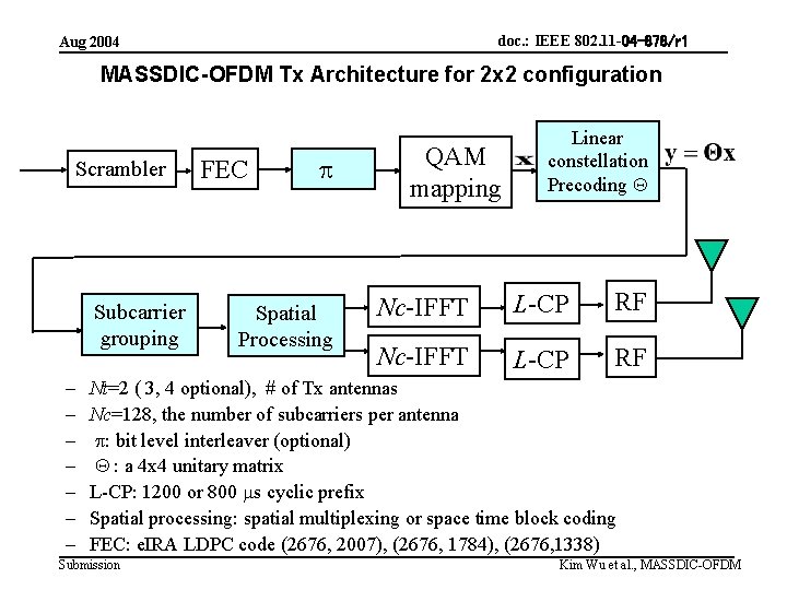 doc. : IEEE 802. 11 -04 -878/r 1 Aug 2004 MASSDIC-OFDM Tx Architecture for