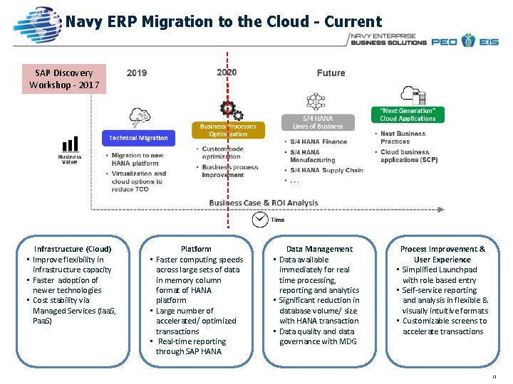 Navy ERP Migration to the Cloud - Current SAP Discovery Workshop - 2017 Infrastructure