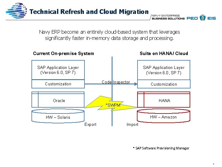 Technical Refresh and Cloud Migration Navy ERP become an entirely cloud-based system that leverages