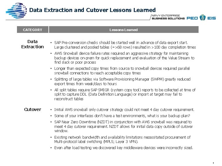 Data Extraction and Cutover Lessons Learned CATEGORY Lessons Learned Data Extraction • SAP Pre-conversion