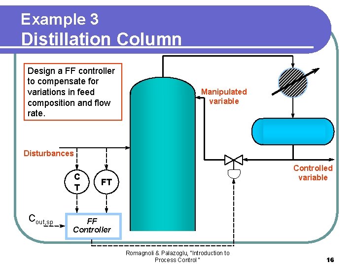 Example 3 Distillation Column Design a FF controller to compensate for variations in feed