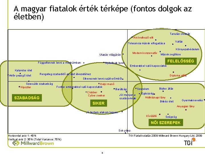 A magyar fiatalok érték térképe (fontos dolgok az életben) Tanulás olvasás A következõ elit