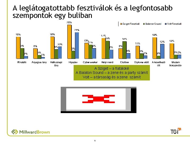 A leglátogatottabb fesztiválok és a legfontosabb szempontok egy buliban A Sziget – a fiataloké