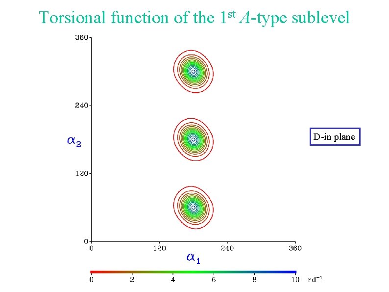 Torsional function of the 1 st A-type sublevel D-in plane 