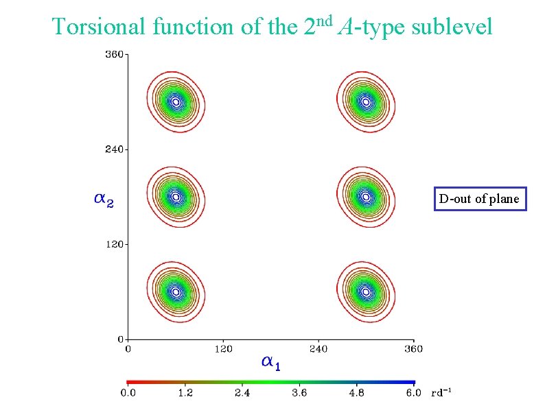 Torsional function of the 2 nd A-type sublevel D-out of plane 