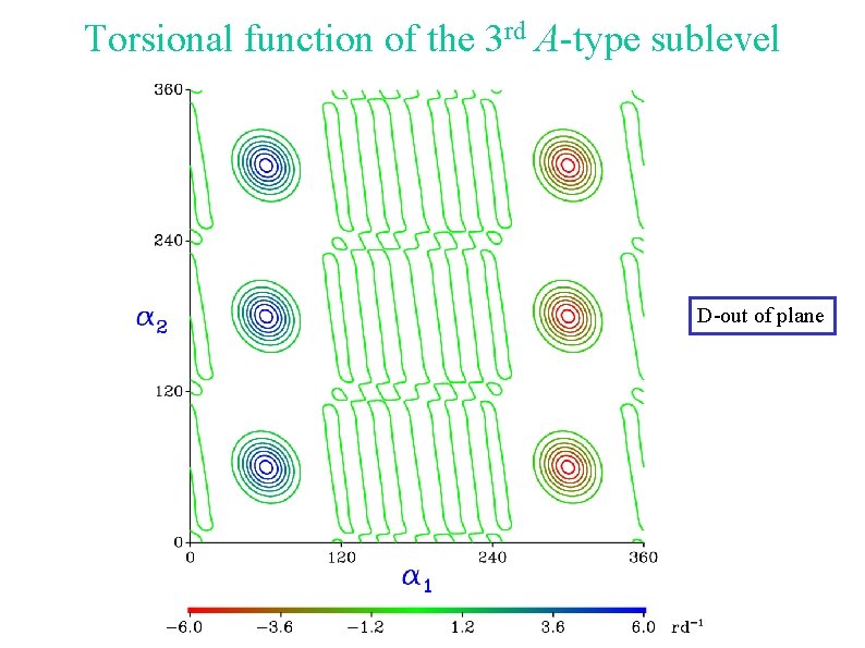 Torsional function of the 3 rd A-type sublevel D-out of plane 