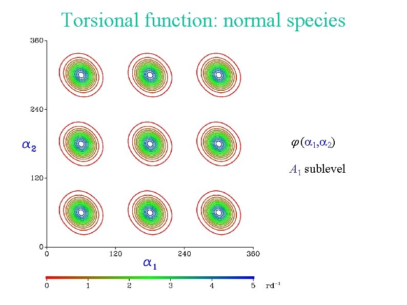 Torsional function: normal species (a 1, a 2) A 1 sublevel 