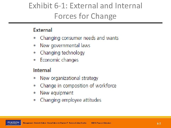 Exhibit 6 -1: External and Internal Forces for Change Copyright © 2012 Pearson Education, Exhibit 6 -1: External and Internal Forces for Change Copyright © 2012 Pearson Education,