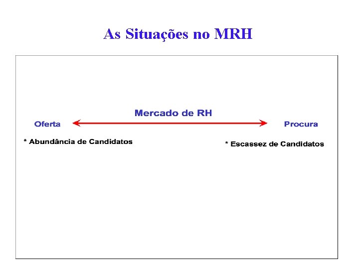 As Situações no MRH 4 