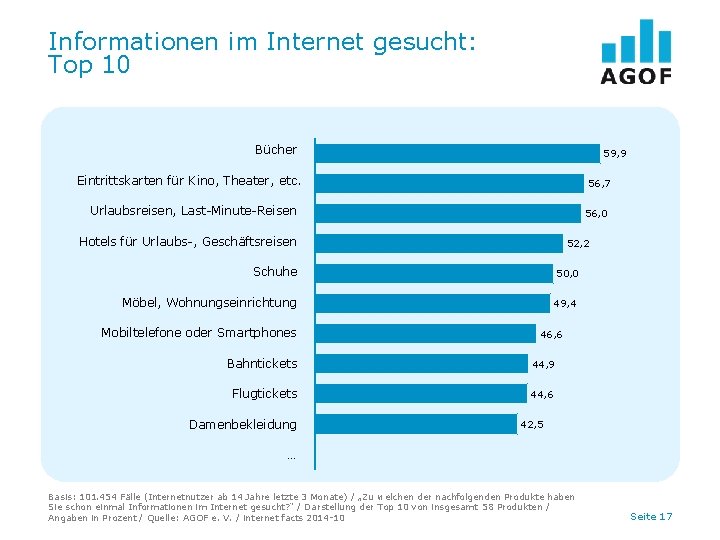 Informationen im Internet gesucht: Top 10 Bücher 59, 9 Eintrittskarten für Kino, Theater, etc.