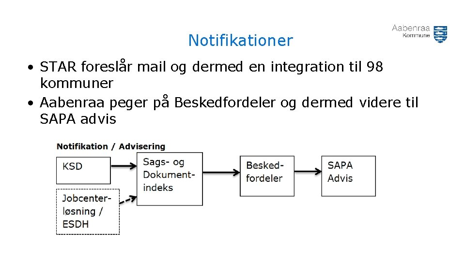 Notifikationer • STAR foreslår mail og dermed en integration til 98 kommuner • Aabenraa