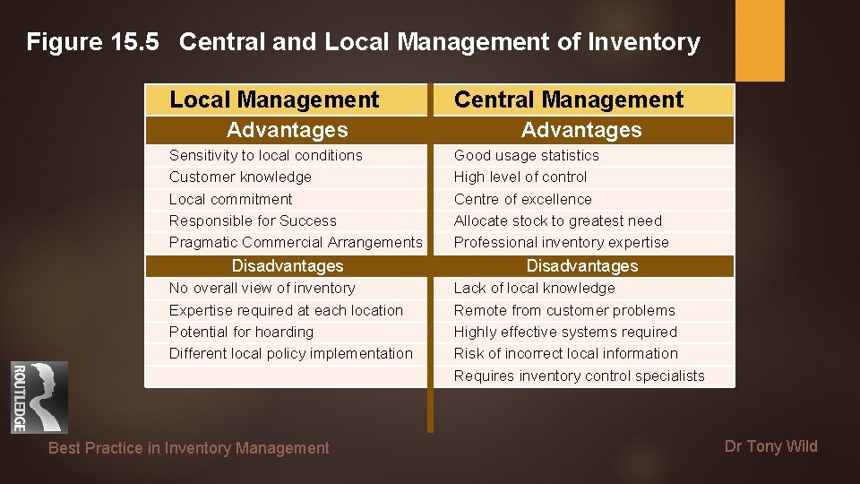 Figure 15. 5 Central and Local Management of Inventory Local Management Advantages Sensitivity to